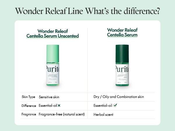 Purito SEOUL Wonder Releaf Centella Serum (60ml) - Best Buy World Singapore