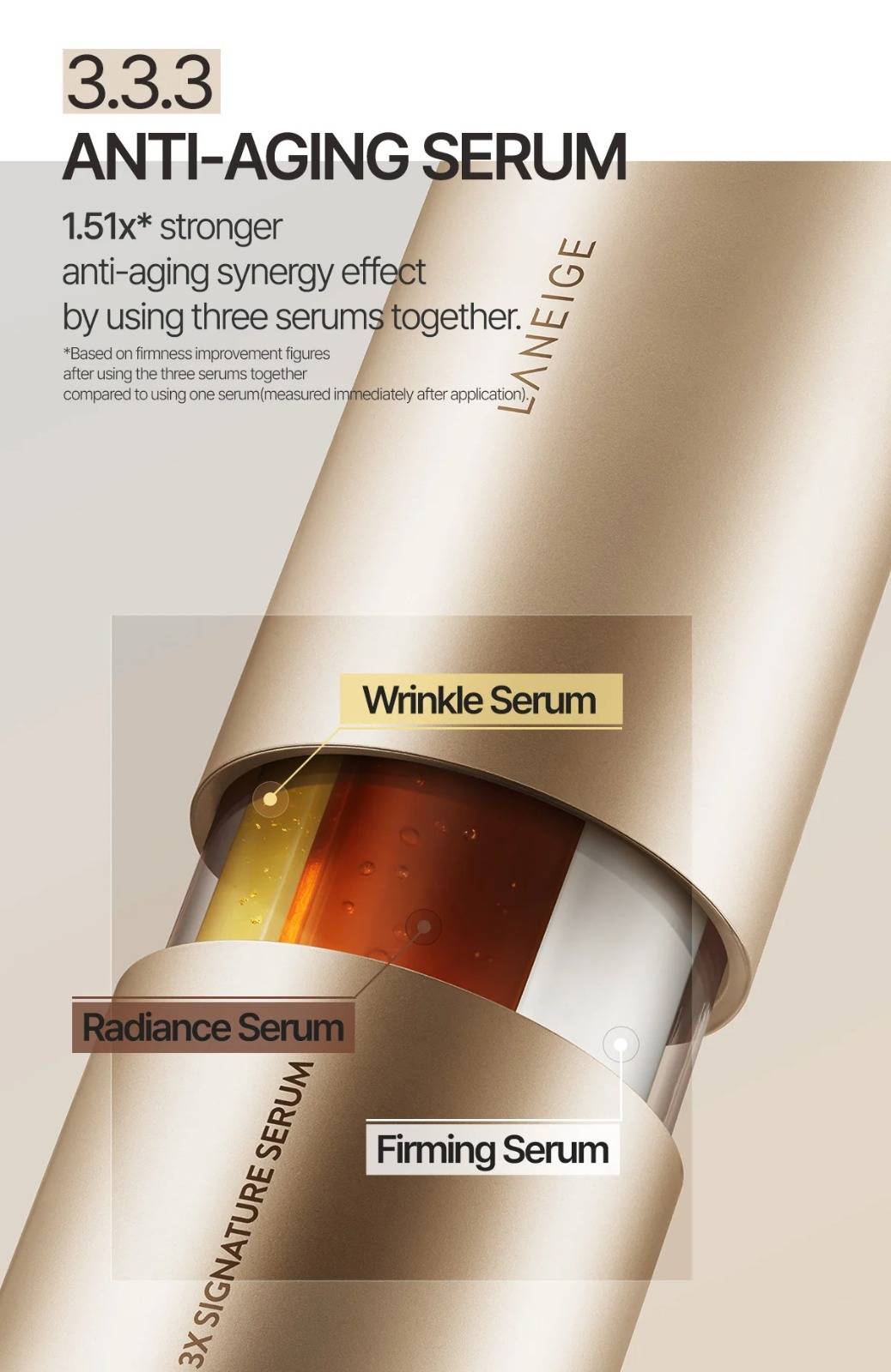 Laneige Perfect Renew 3X Signature Serum (40ml) - Best Buy World Singapore